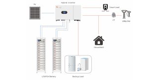 Application-Scenario-1--Smart-Loads