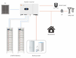 Application-Scenario-1--Smart-Loads