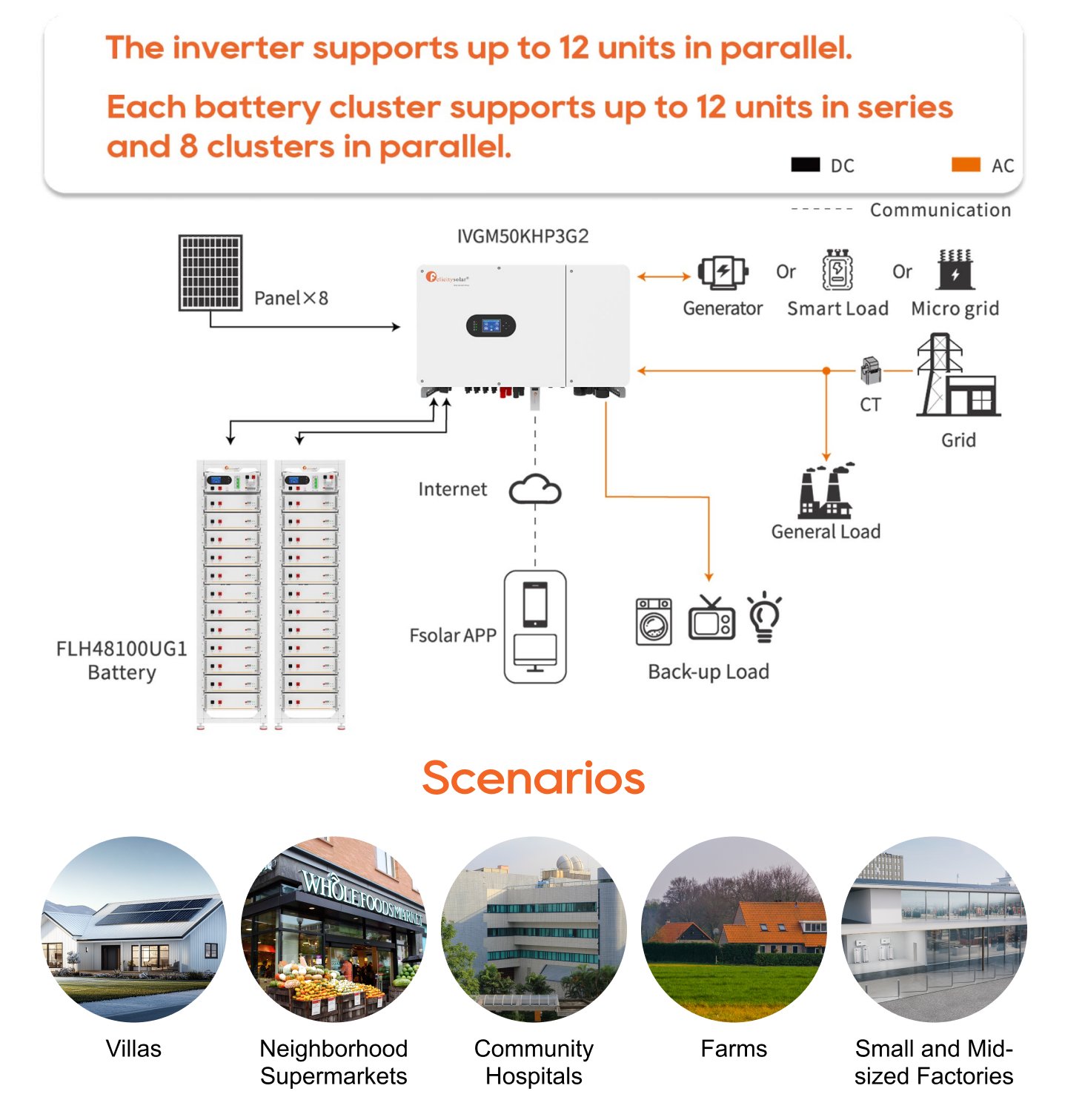 LPBF48300 Felicity Solar