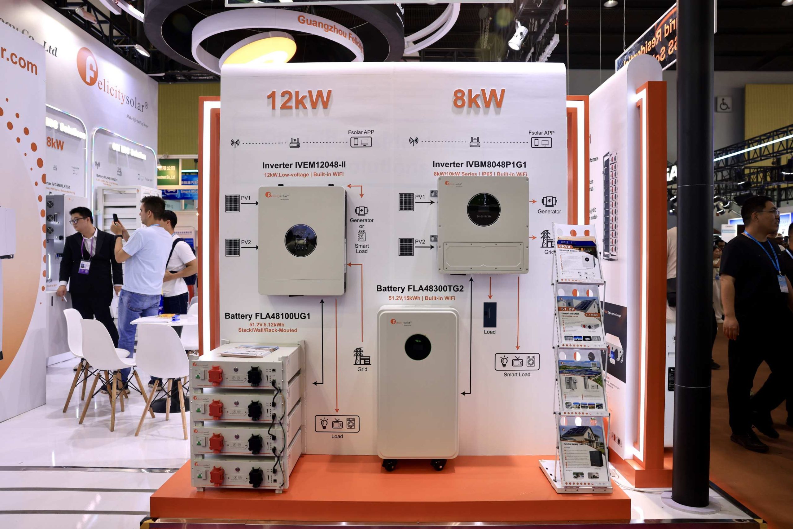 Solar Energy Solutions 6