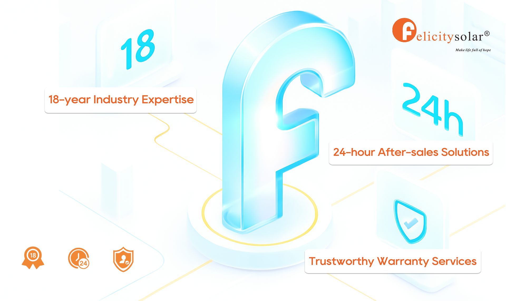 Three Highlights Behind Felicity Solar’s Strength