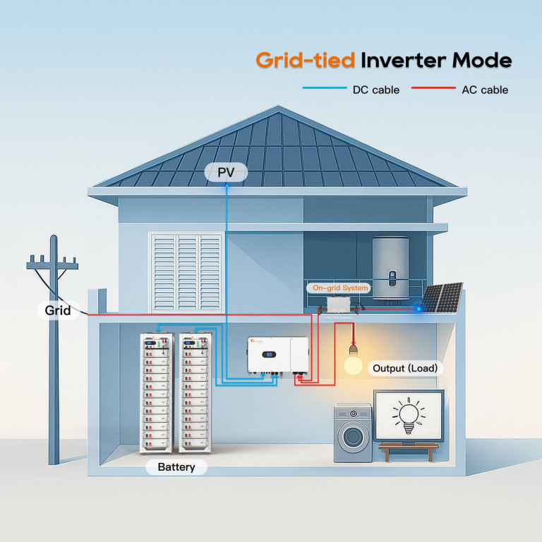 50kW hybrid inverter