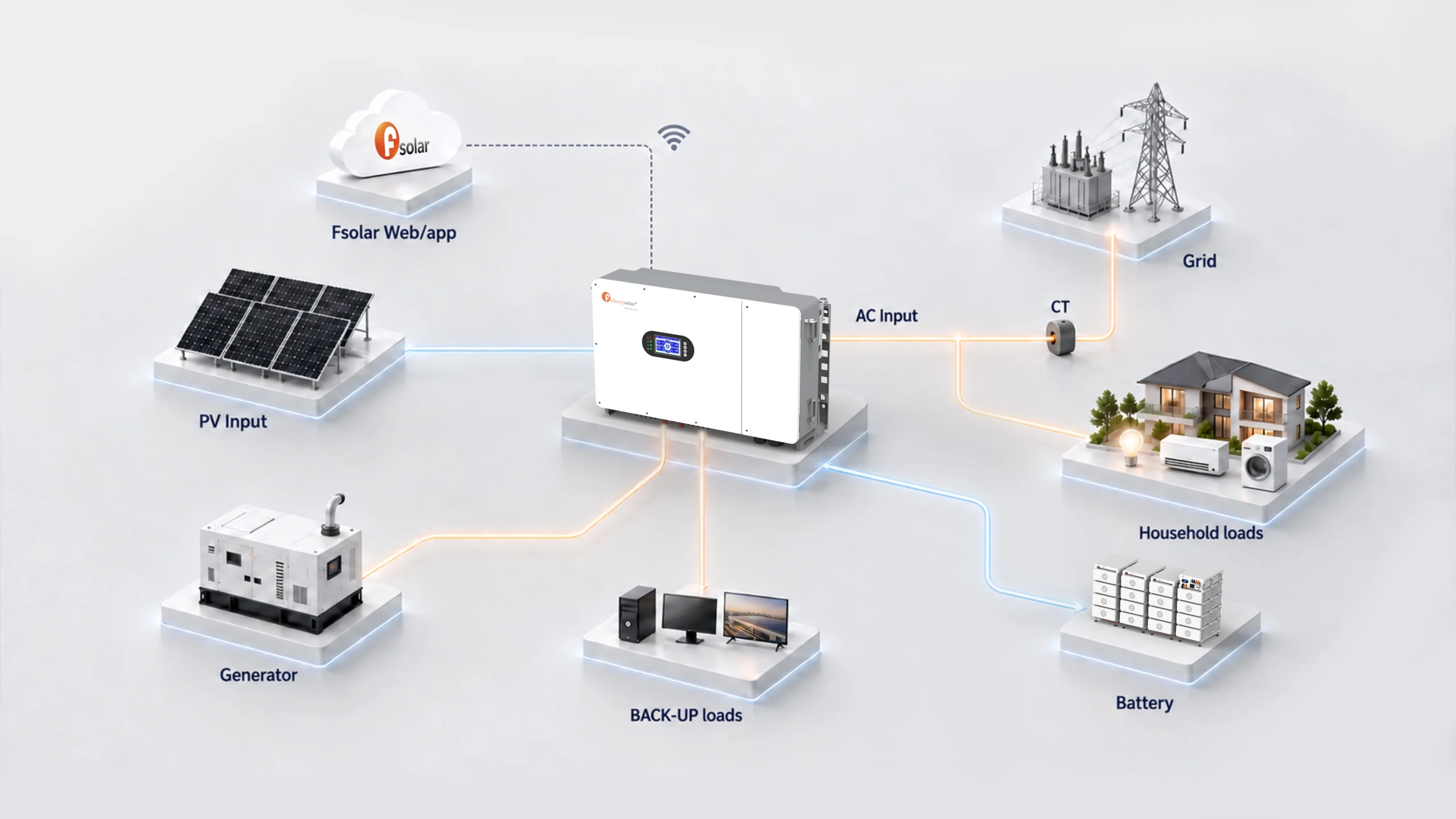 Ivgm Connection