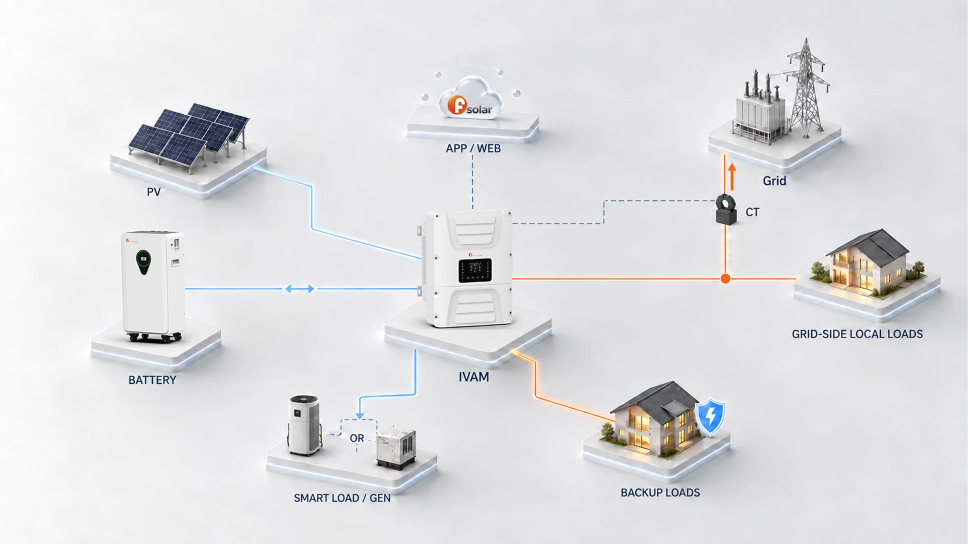 07 System Source Coordination