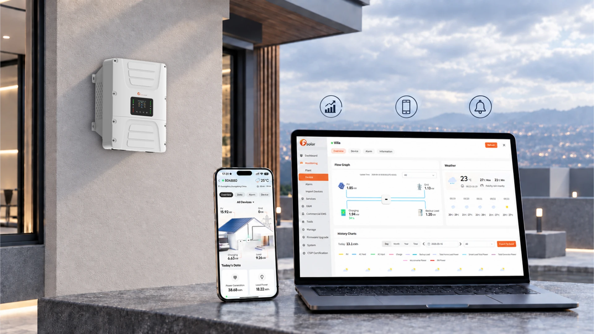 IVAM smart energy monitoring on mobile and desktop